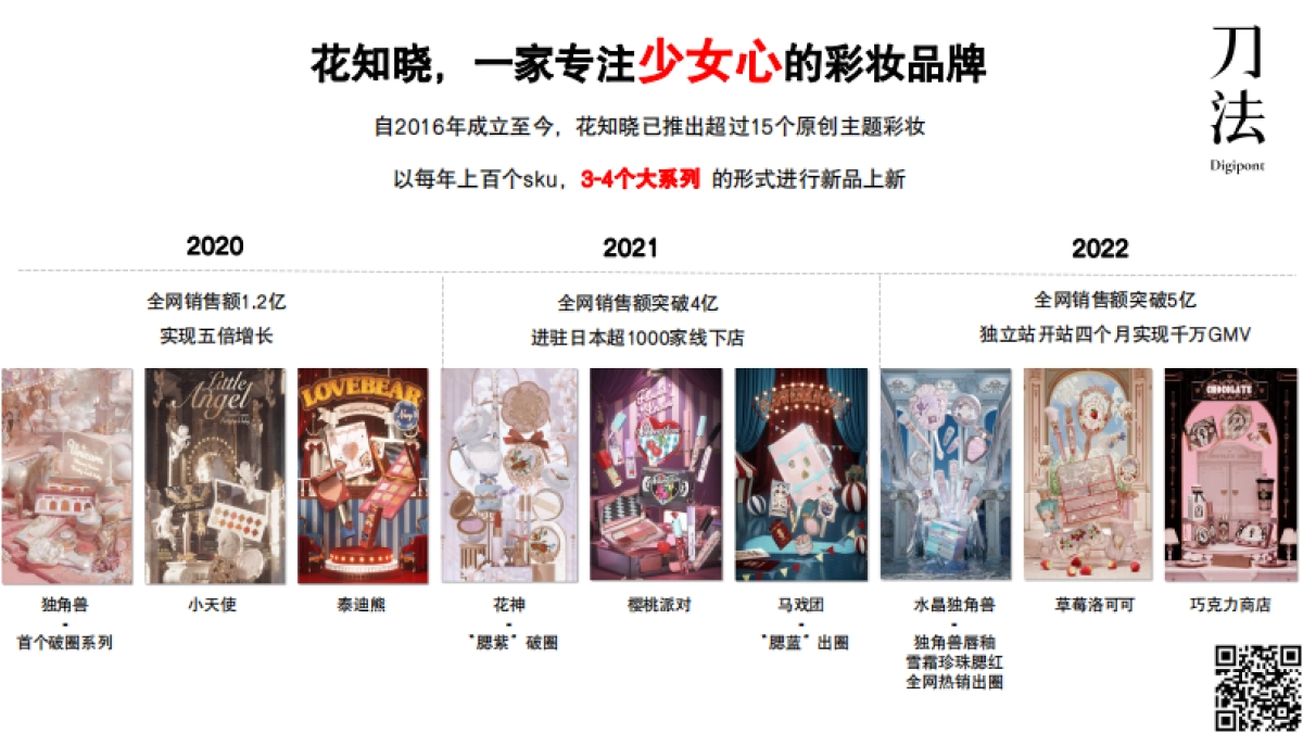 刀法轻分享70期-花知晓：如何用15天培养用户上新心智？_第3页