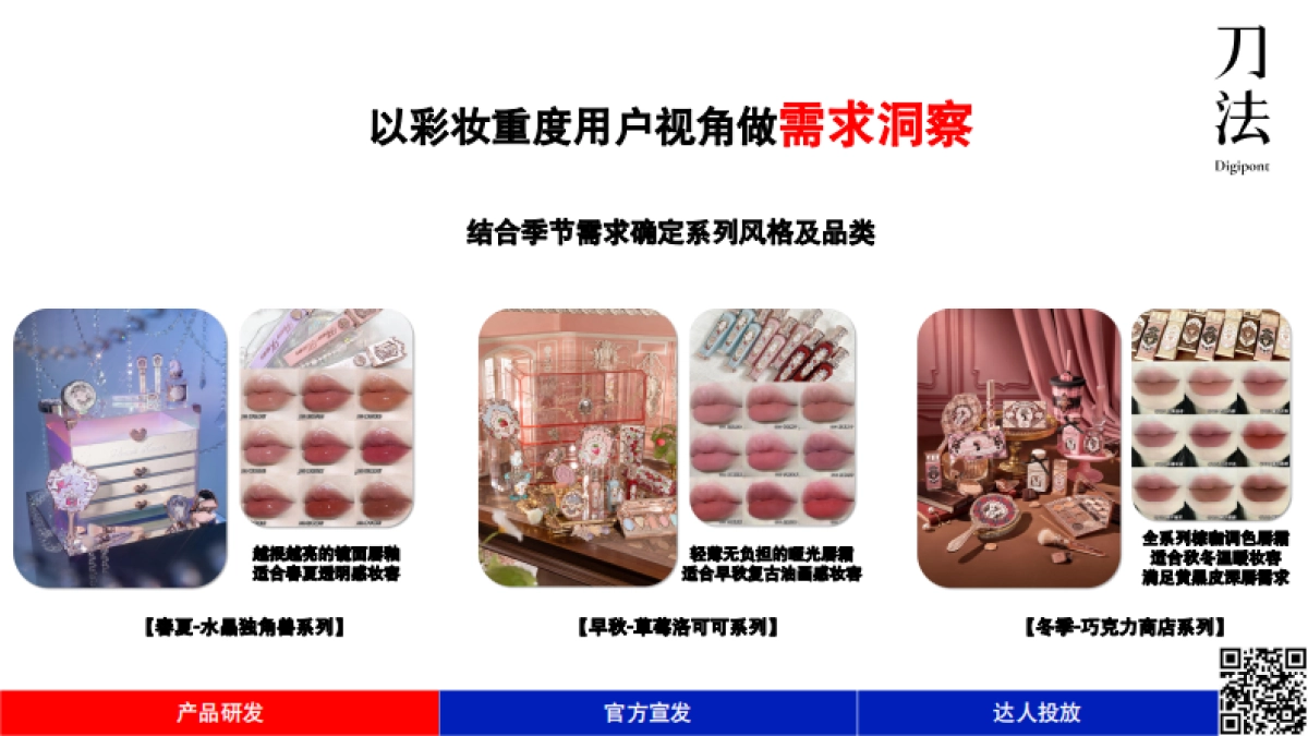 刀法轻分享70期-花知晓：如何用15天培养用户上新心智？_第7页