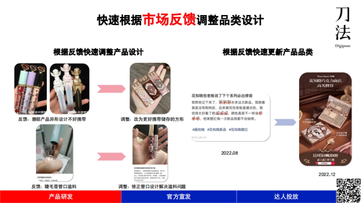 刀法轻分享70期-花知晓：如何用15天培养用户上新心智？_第8页