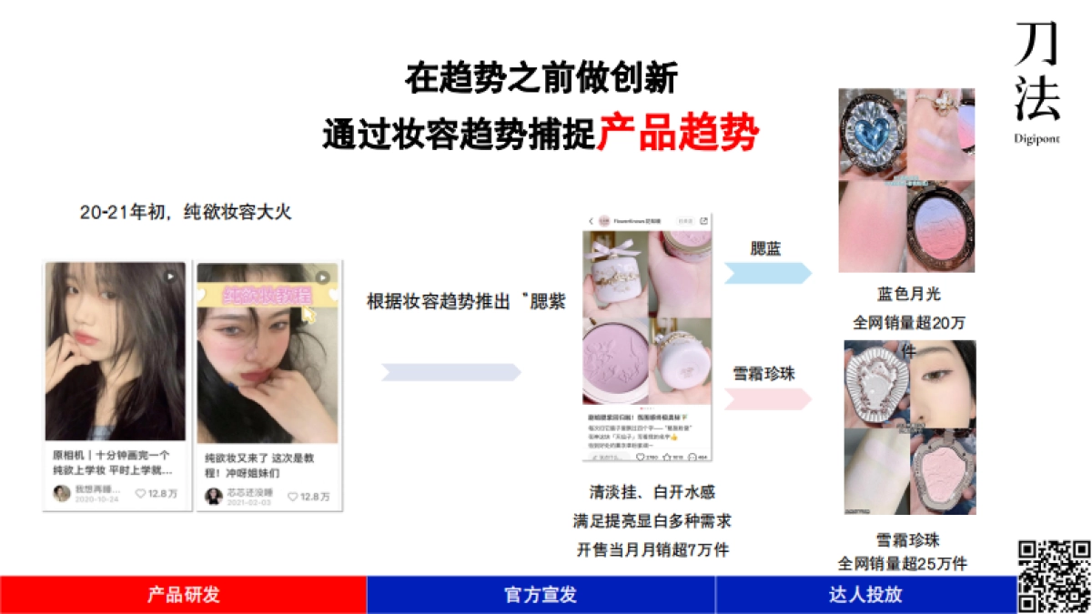 刀法轻分享70期-花知晓：如何用15天培养用户上新心智？_第9页