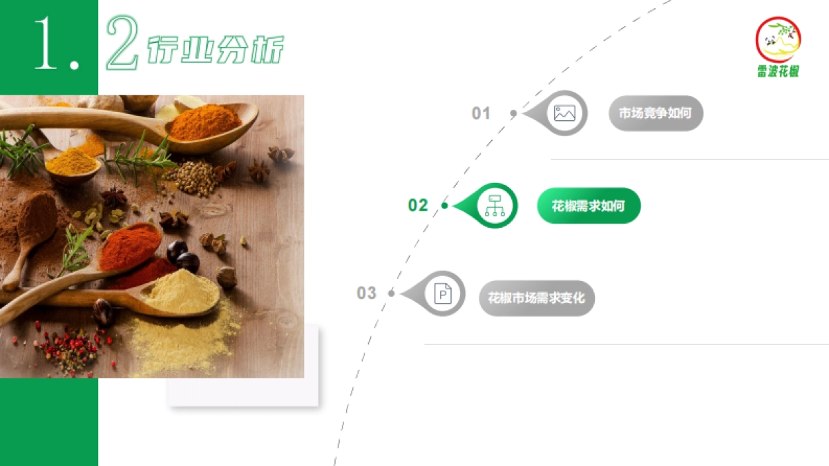 川香智慧-民族品格：雷波花椒品牌策划_第8页