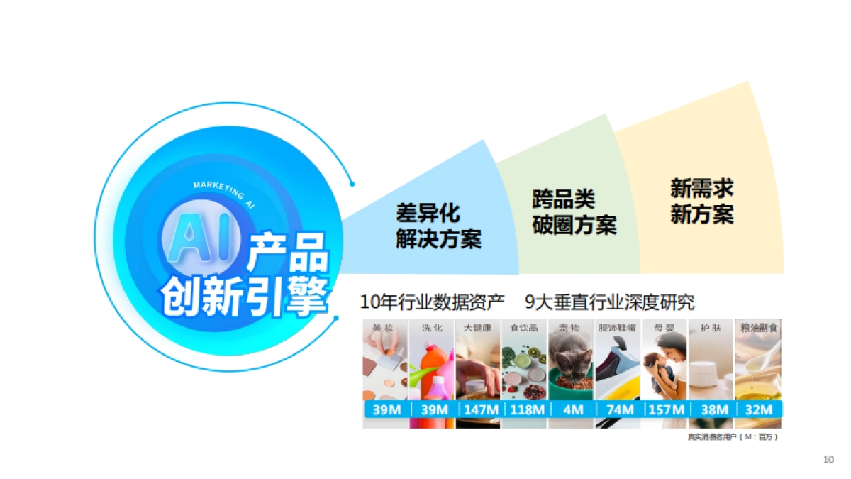 产品创新某电动牙刷案例_第10页