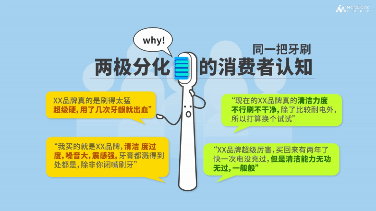 产品创新某电动牙刷案例_第4页