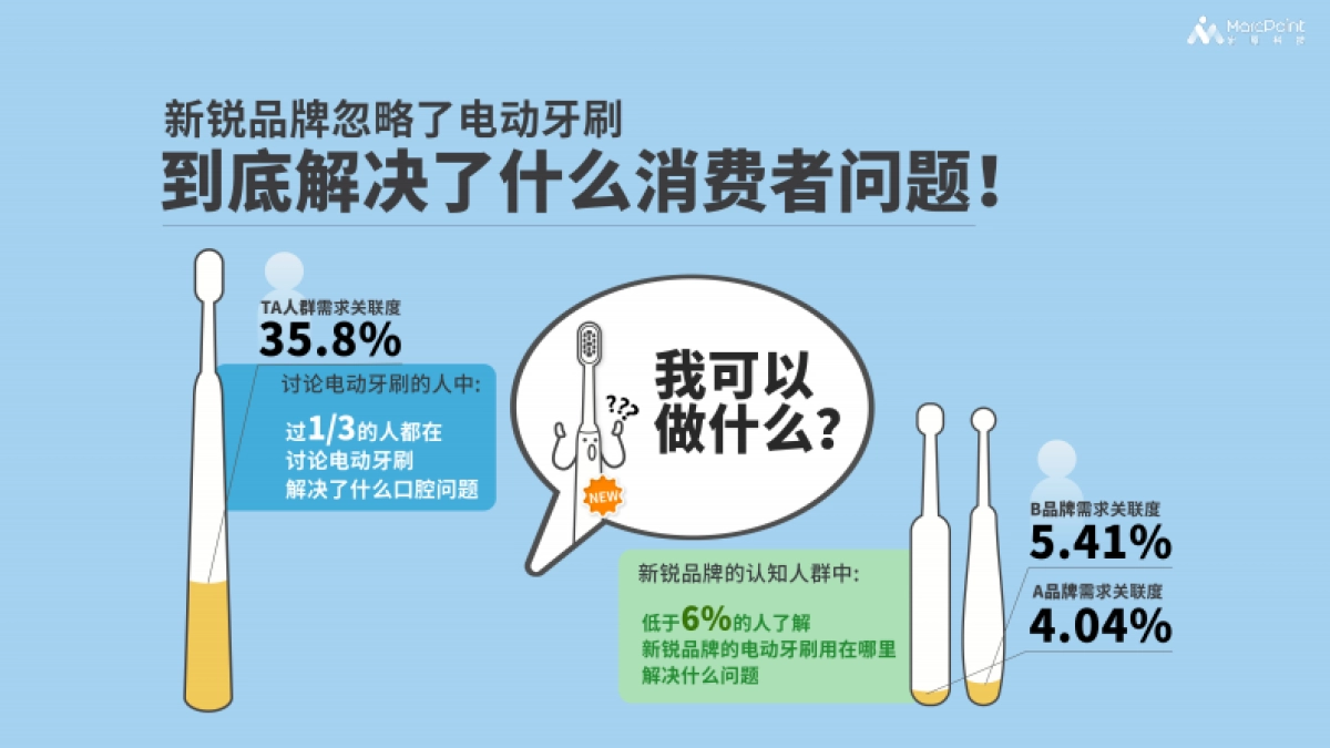 产品创新某电动牙刷案例_第6页