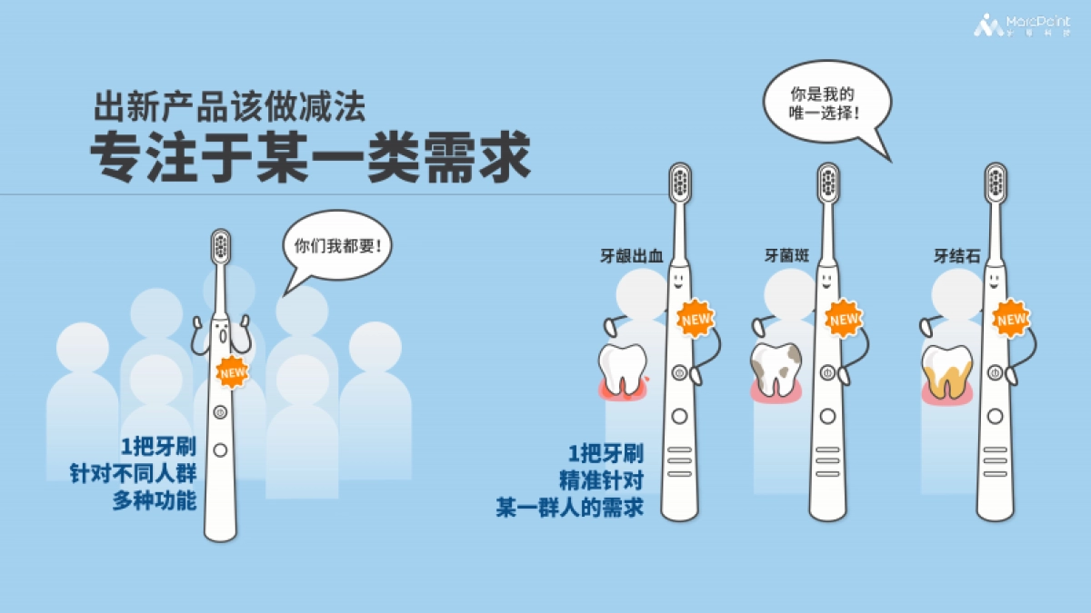 产品创新某电动牙刷案例_第7页