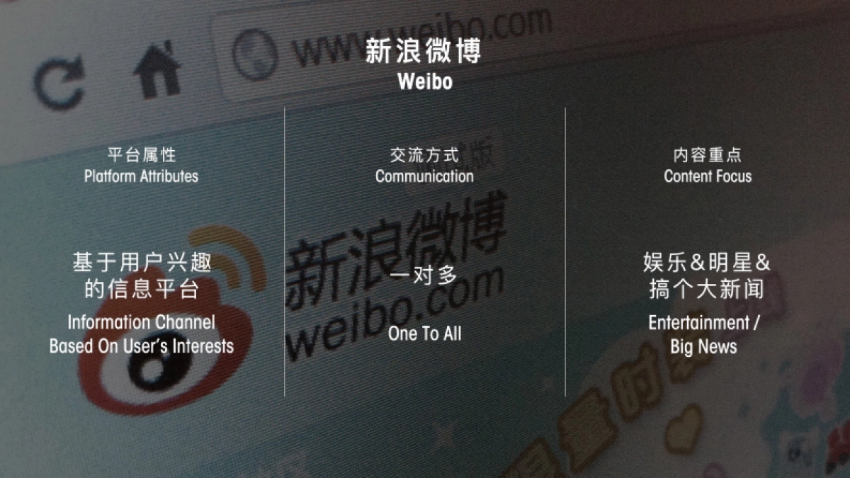 Timberland 踢不烂社交媒体传播方案_第8页