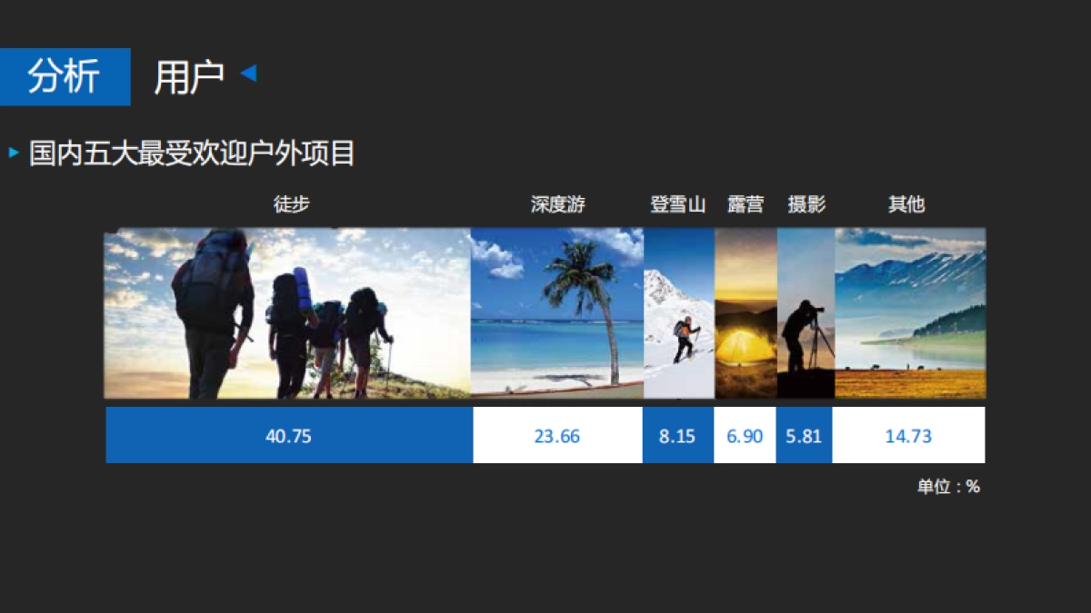 The North Face 新产品策划_第10页