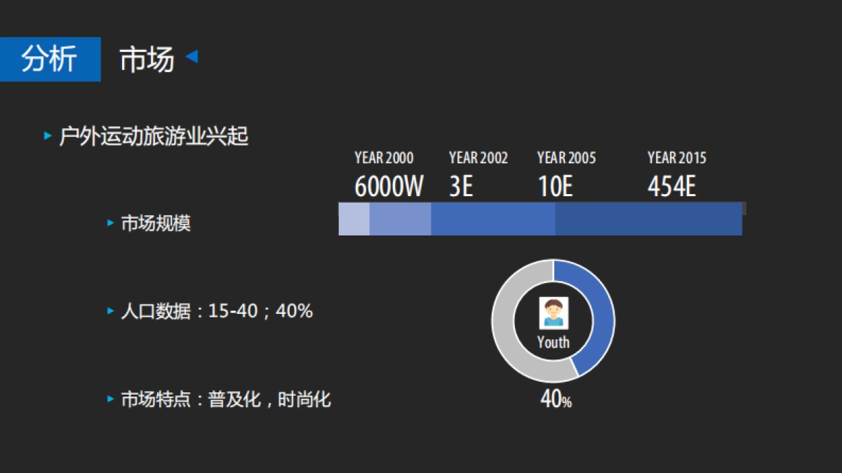 The North Face 新产品策划_第4页