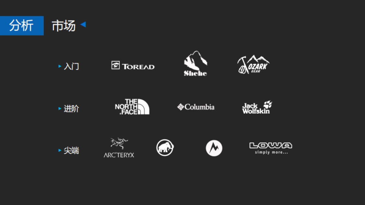 The North Face 新产品策划_第6页