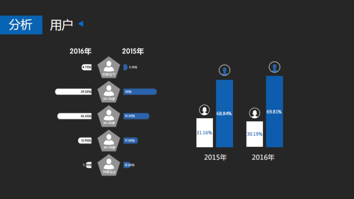 The North Face 新产品策划_第9页