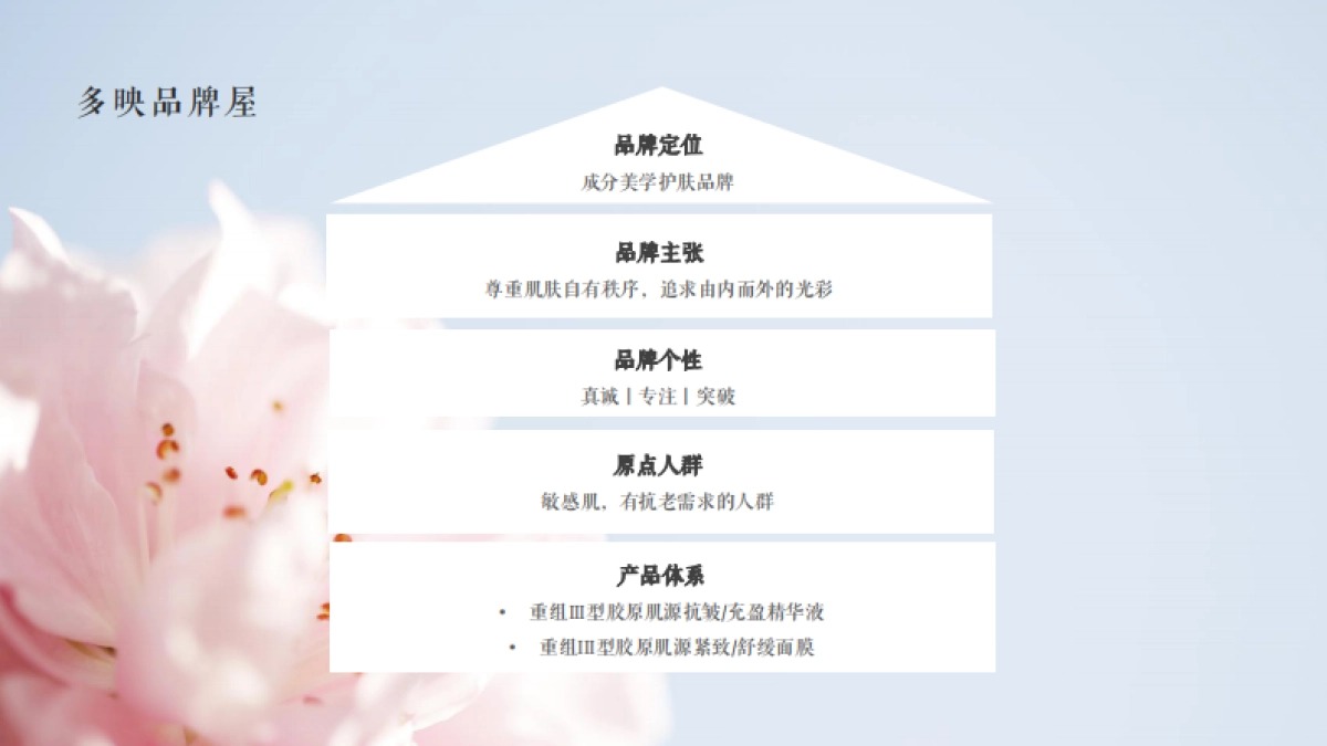 DUOYING策略914_第3页