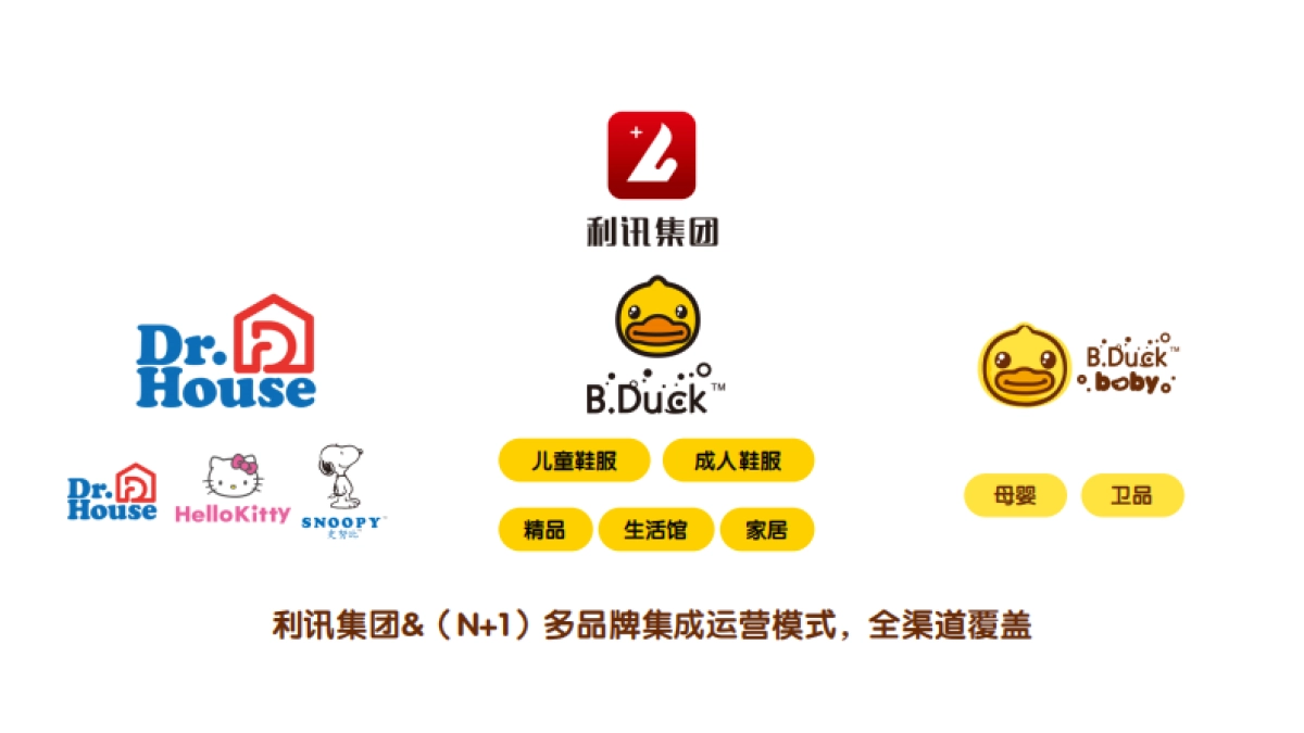 B.Duck baby小黄鸭母婴生态体系构建方案_第4页