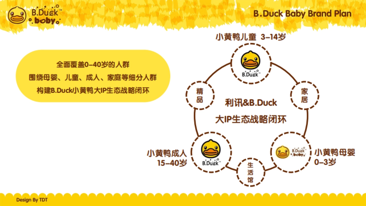 B.Duck baby小黄鸭母婴生态体系构建方案_第5页