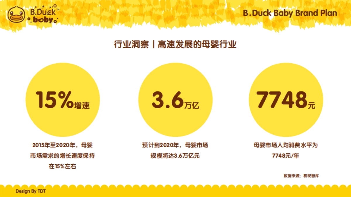 B.Duck baby小黄鸭母婴生态体系构建方案_第7页