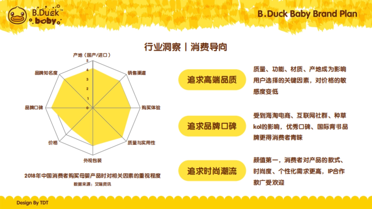 B.Duck baby小黄鸭母婴生态体系构建方案_第9页