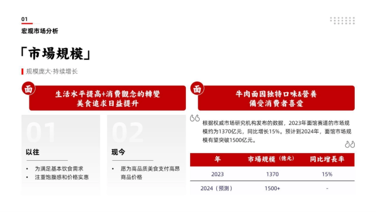 【尚世】四面八方牛肉面品牌提案_第4页