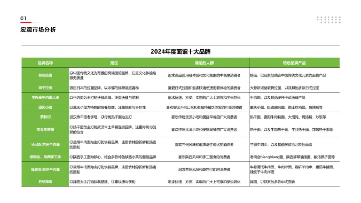 【尚世】四面八方牛肉面品牌提案_第6页