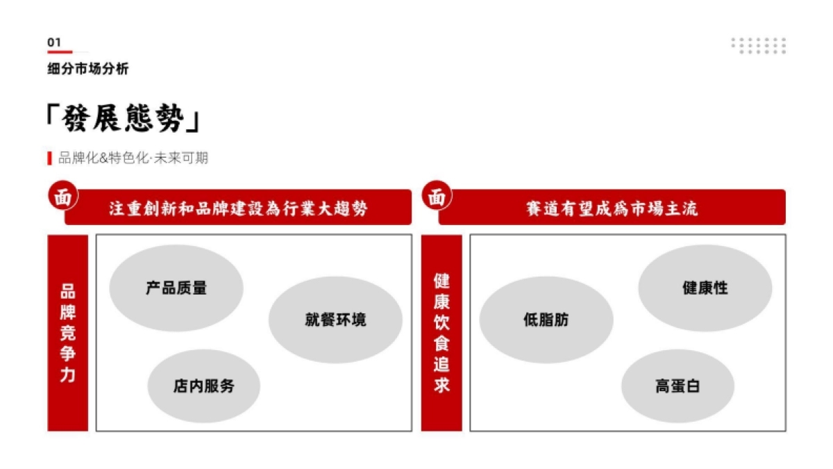 【尚世】四面八方牛肉面品牌提案_第8页