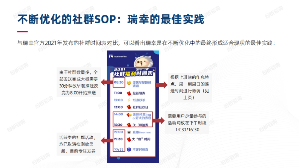 【案例研究】瑞幸的线上线下一体化营销_第10页