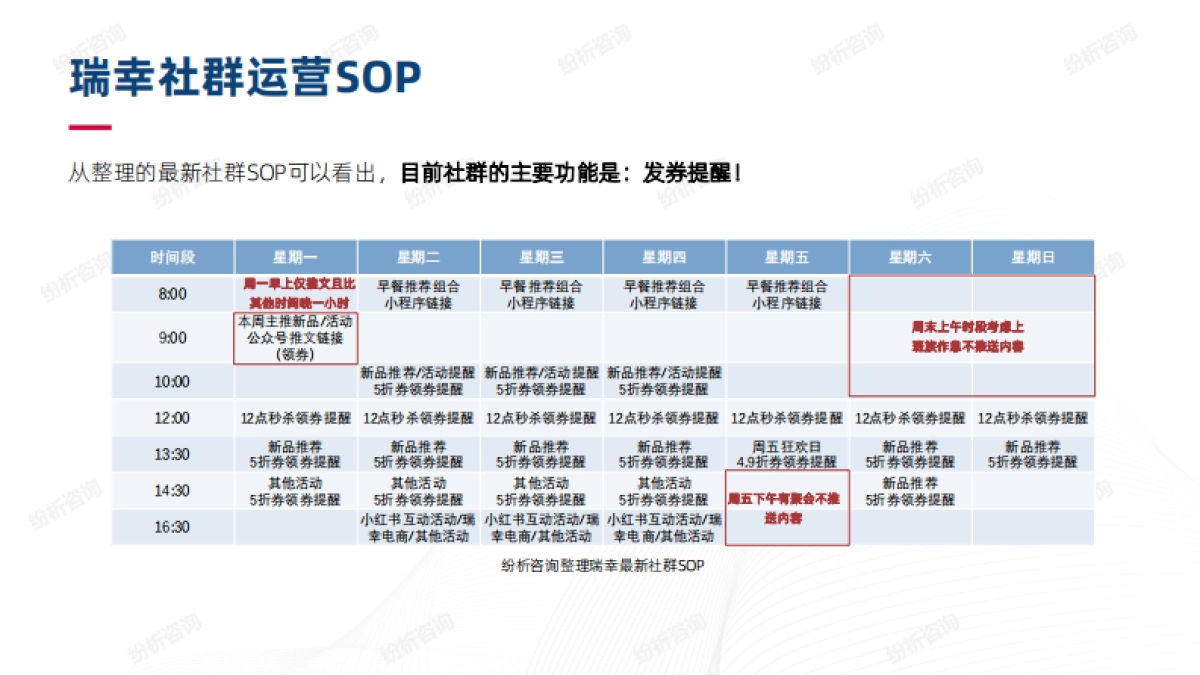 【案例研究】瑞幸的线上线下一体化营销_第9页