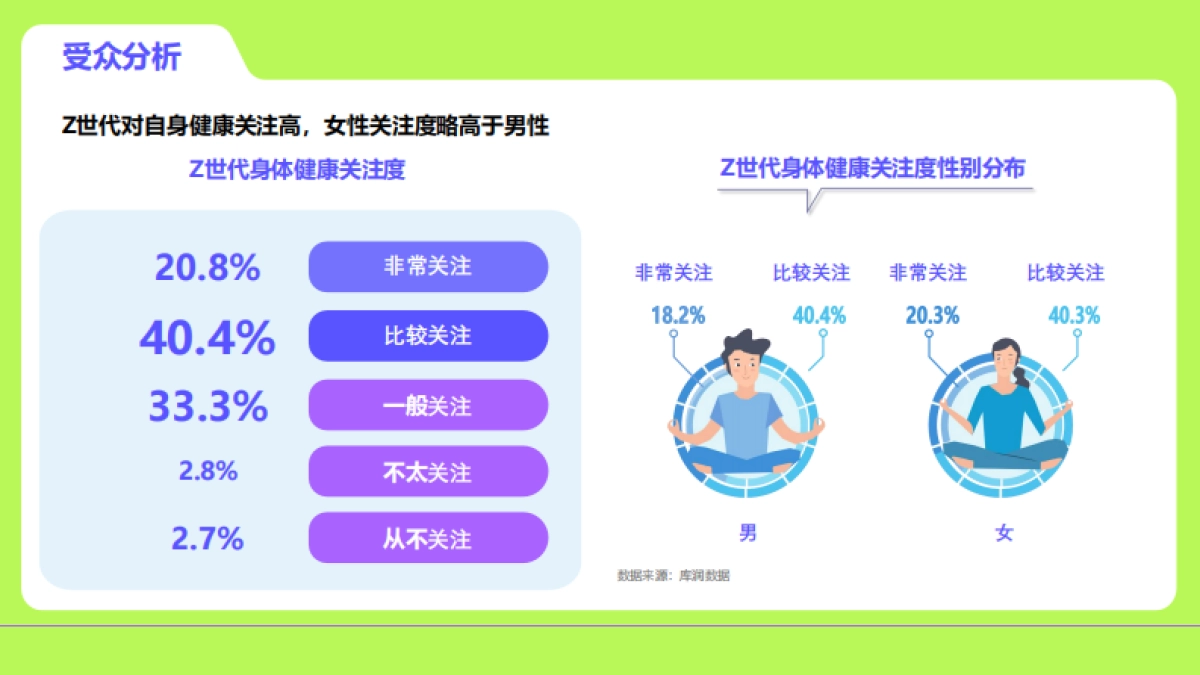 ”老朋友 新故事“：医养健康品牌推广营销策划方案_第10页