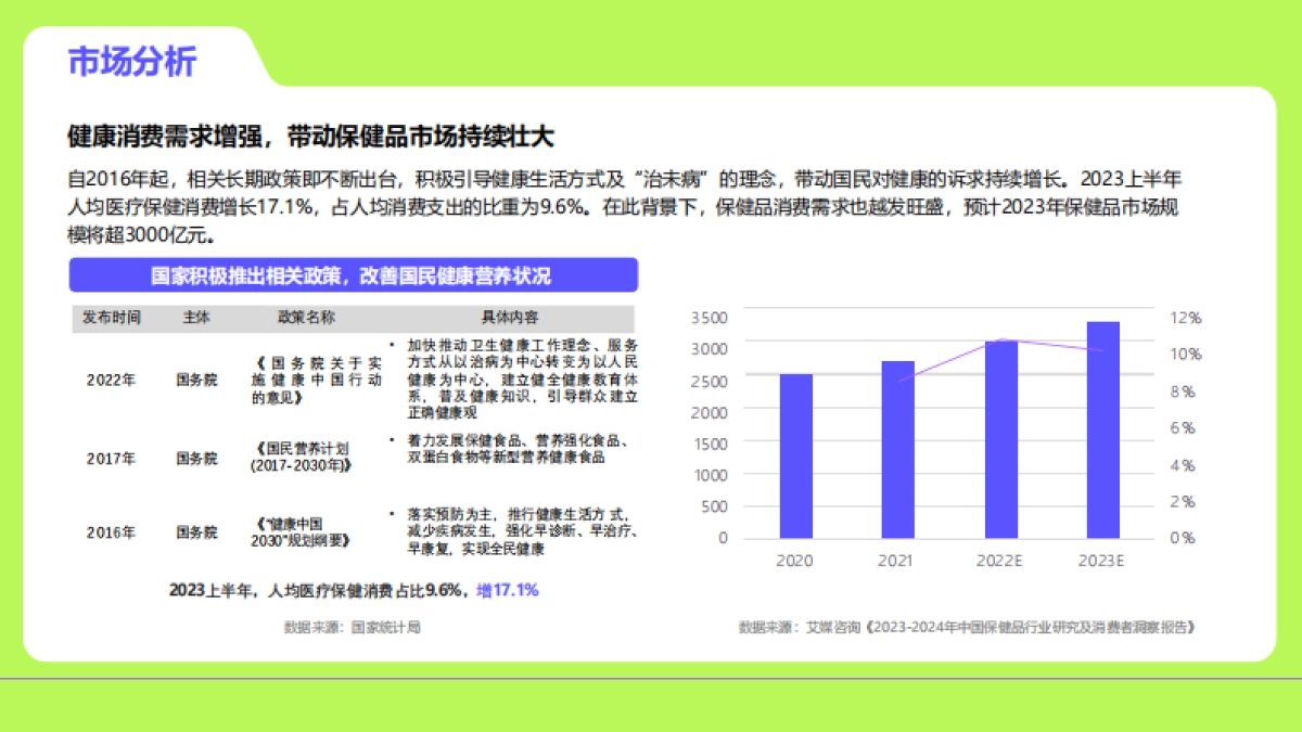 ”老朋友 新故事“：医养健康品牌推广营销策划方案_第5页