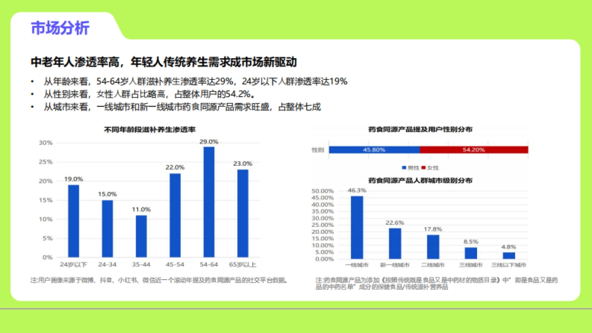 ”老朋友 新故事“：医养健康品牌推广营销策划方案_第7页