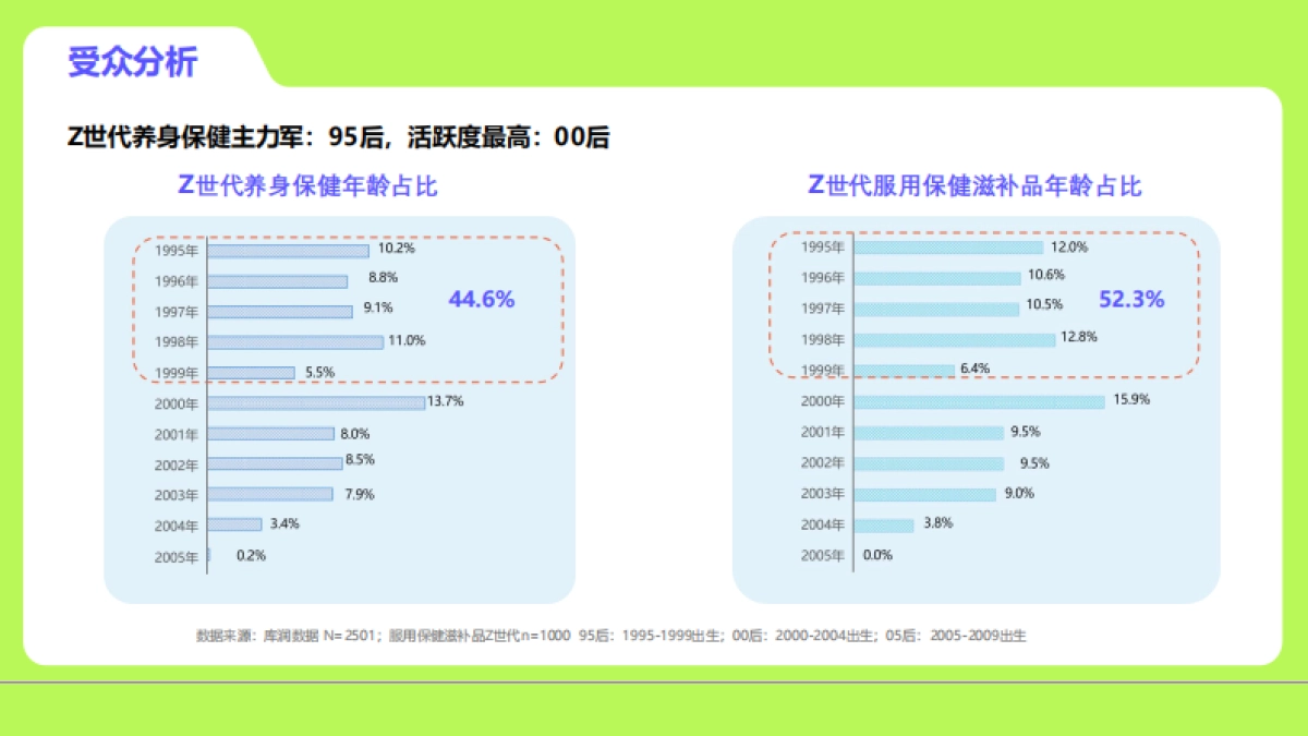 ”老朋友 新故事“：医养健康品牌推广营销策划方案_第9页