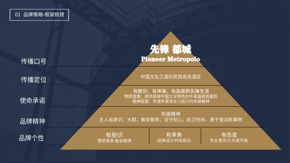 2023锦江先锋都城酒店品牌重塑方案-0815_第10页