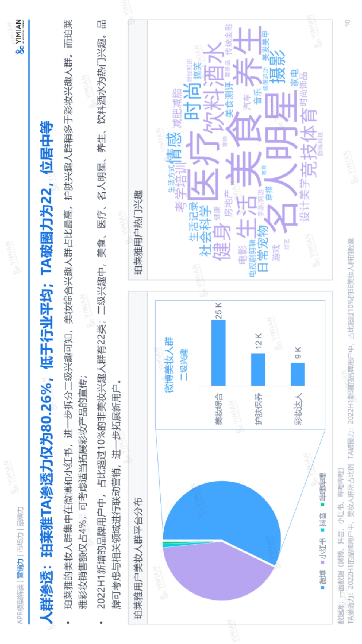 2022H1珀莱雅美妆品牌增长力报告-一面数据_第10页