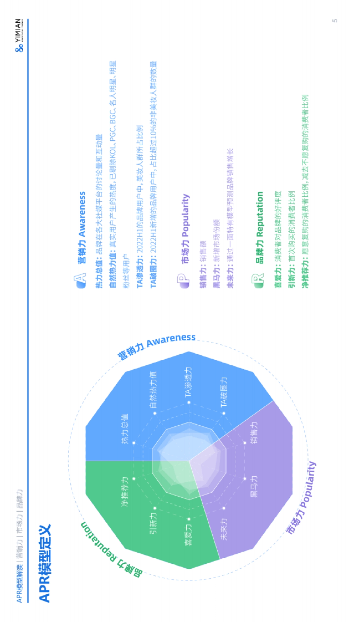 2022H1珀莱雅美妆品牌增长力报告-一面数据_第5页