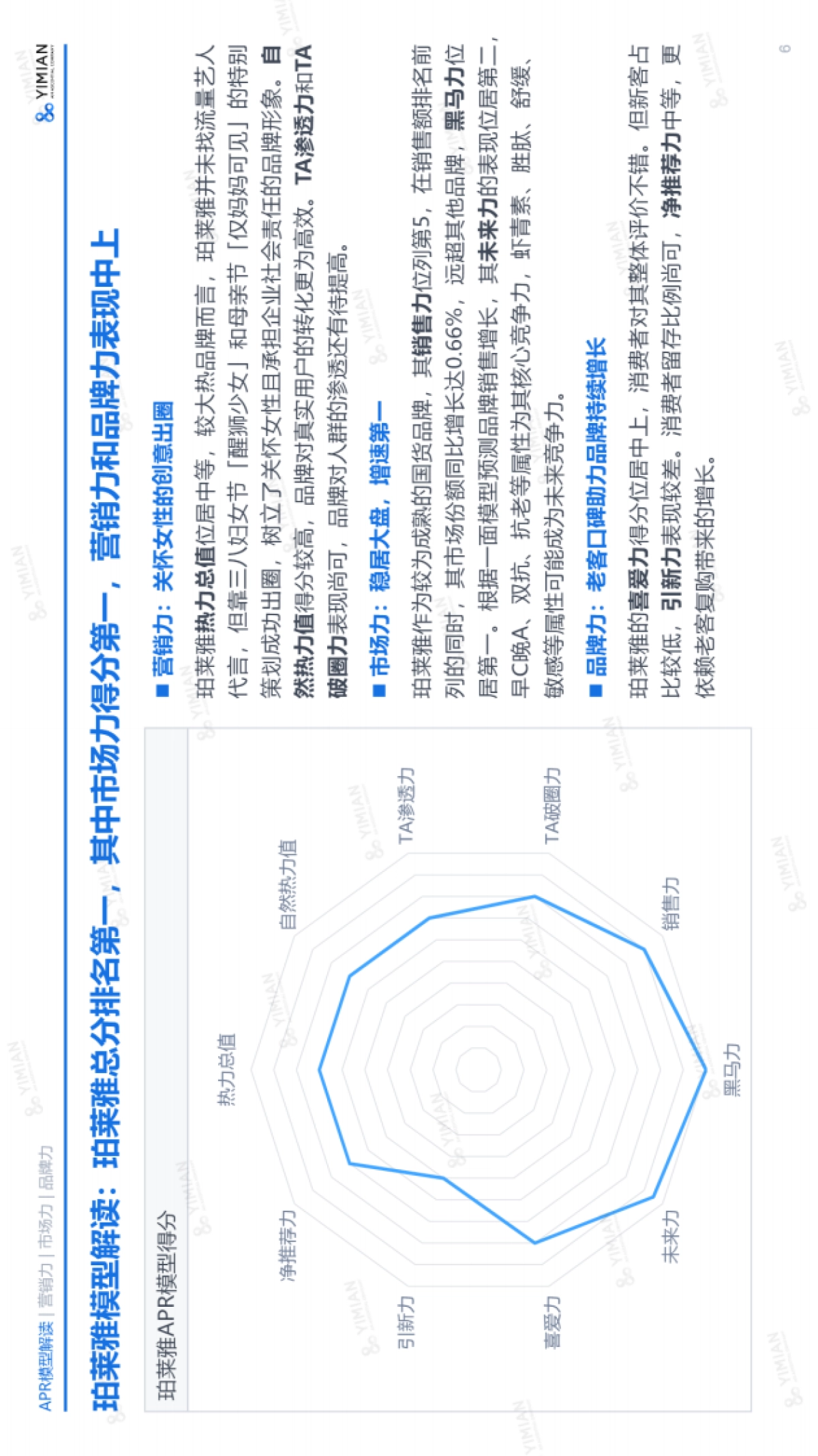2022H1珀莱雅美妆品牌增长力报告-一面数据_第6页
