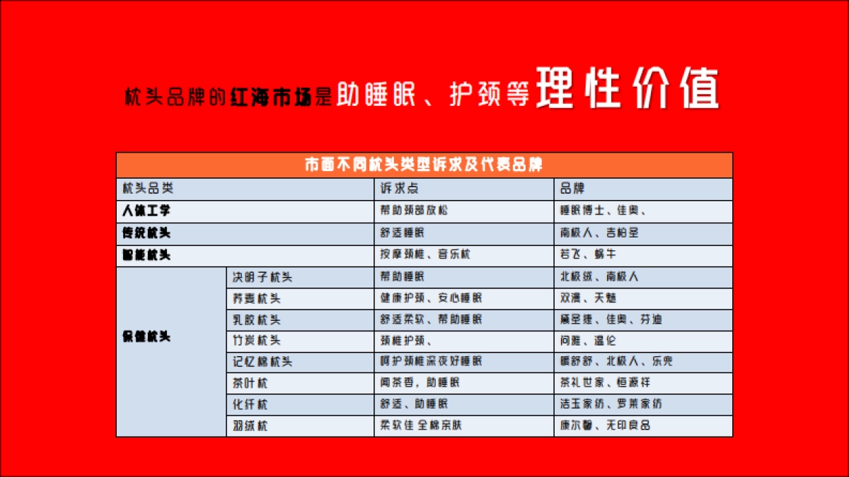 2018喜临门睡眠枕品牌策划方案_第3页