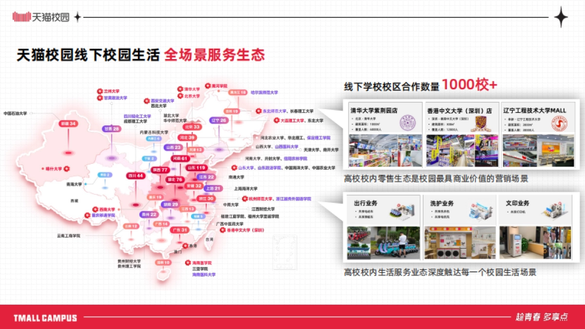 天猫校园2025全域营销企划「精简版」_第5页