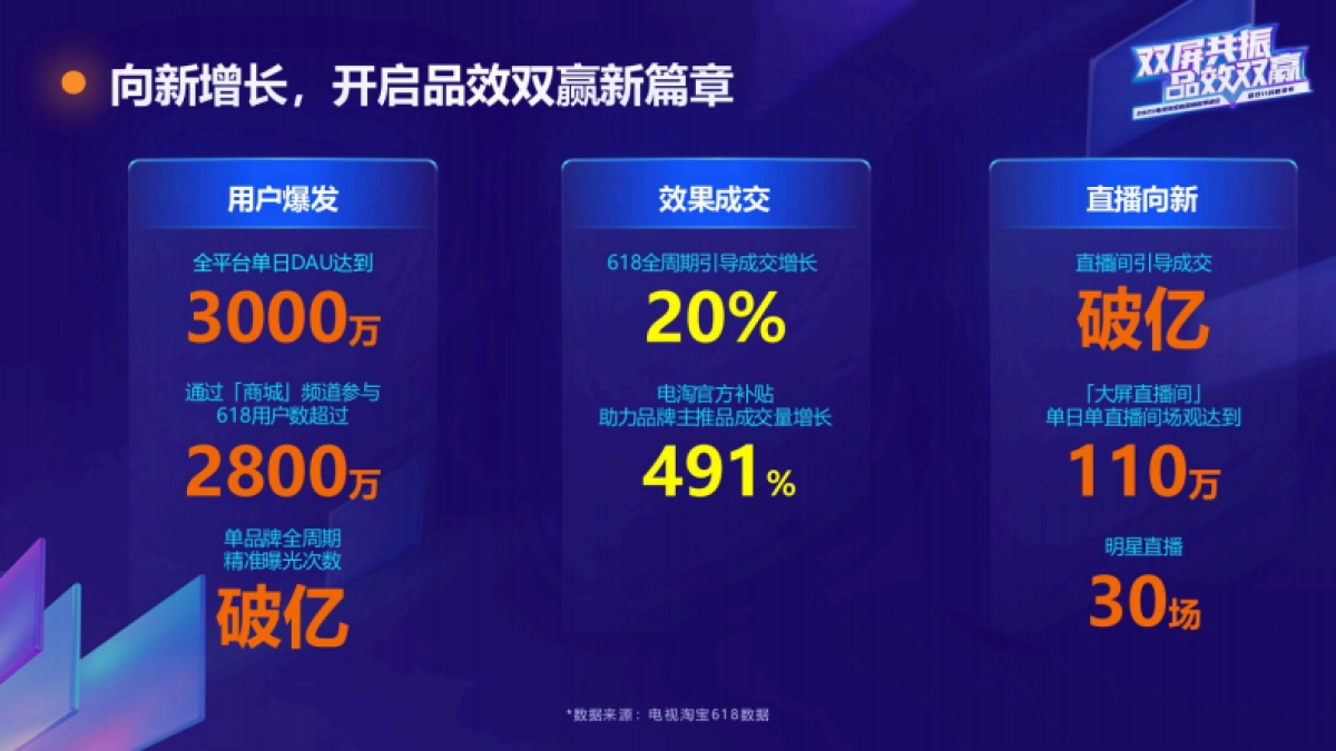 淘宝25年双11招商方案_第10页