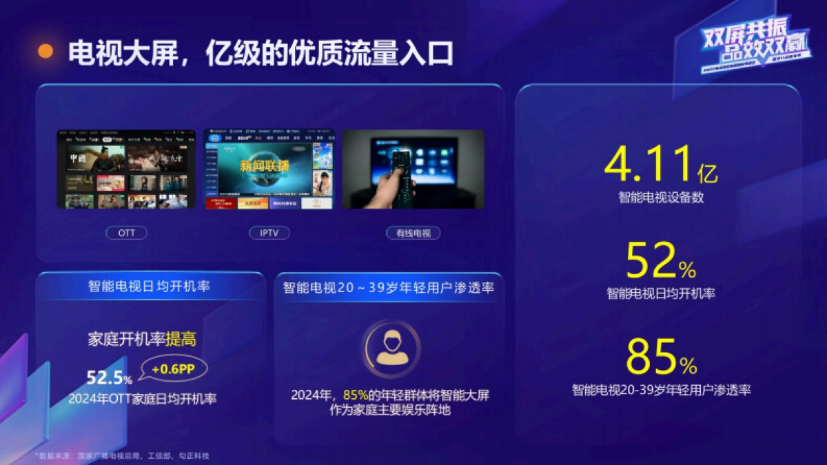 淘宝25年双11招商方案_第4页