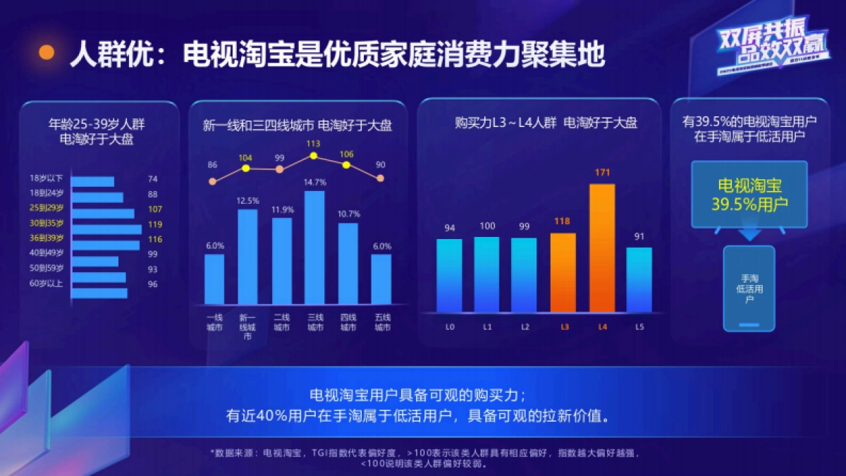 淘宝25年双11招商方案_第8页