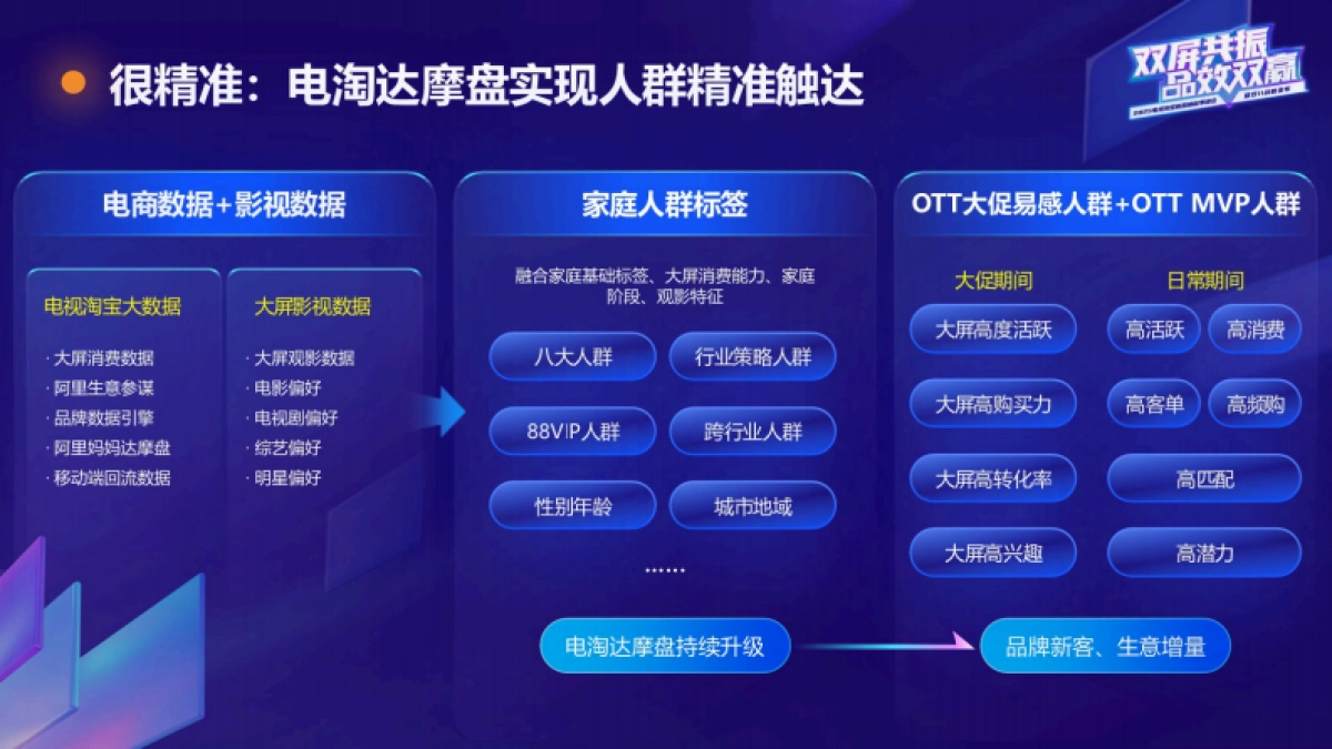 淘宝25年双11招商方案_第9页