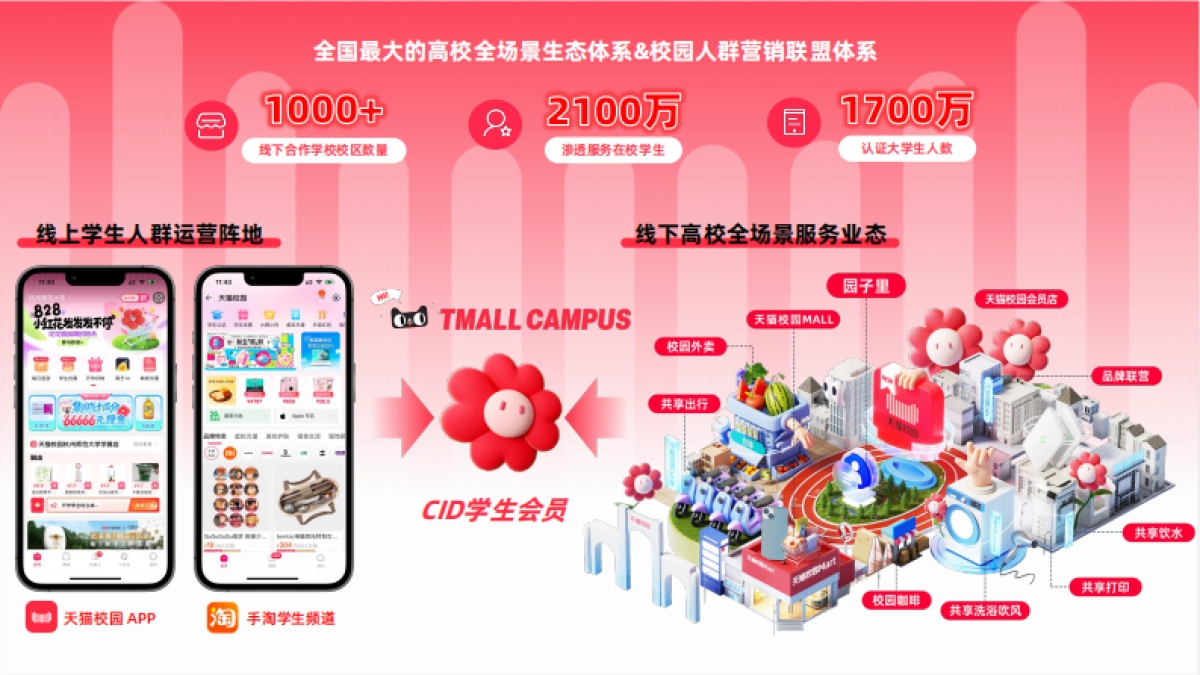 天猫校园2025双11大促企划_第2页