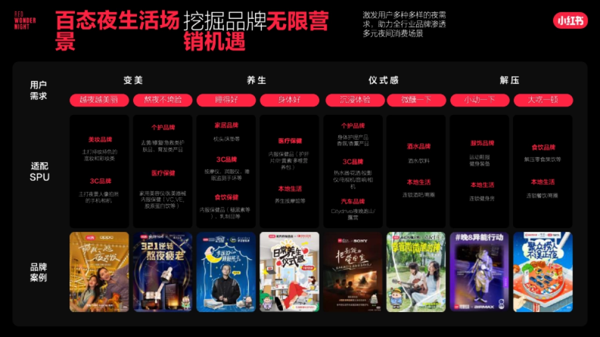 2025小红书夜人节招商方案_第6页