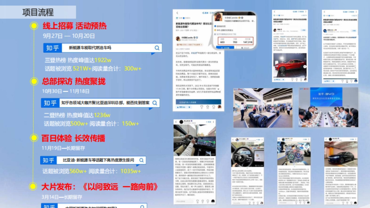 比亚迪新知车主百日共创计划_第9页