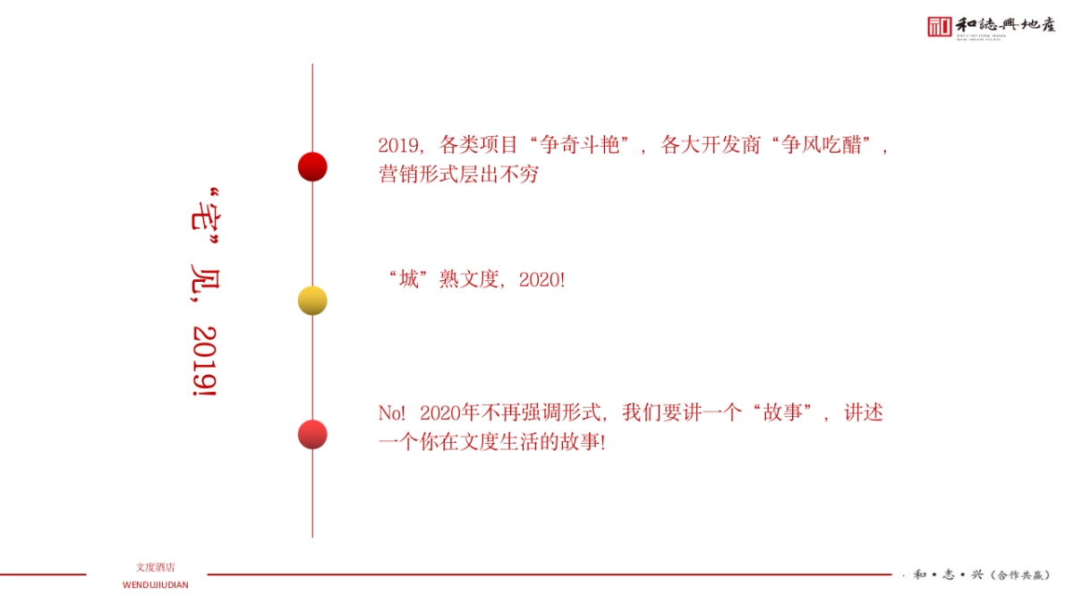 文度酒店项目年度营销推广方案_第2页