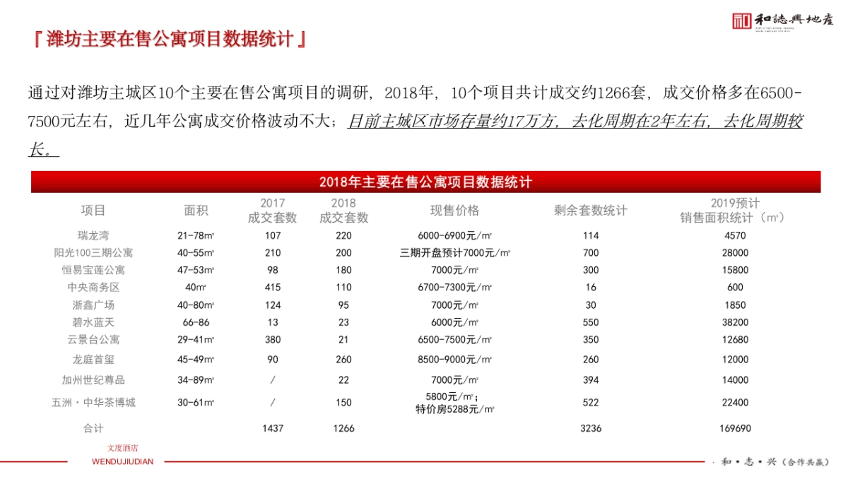文度酒店项目年度营销推广方案_第4页