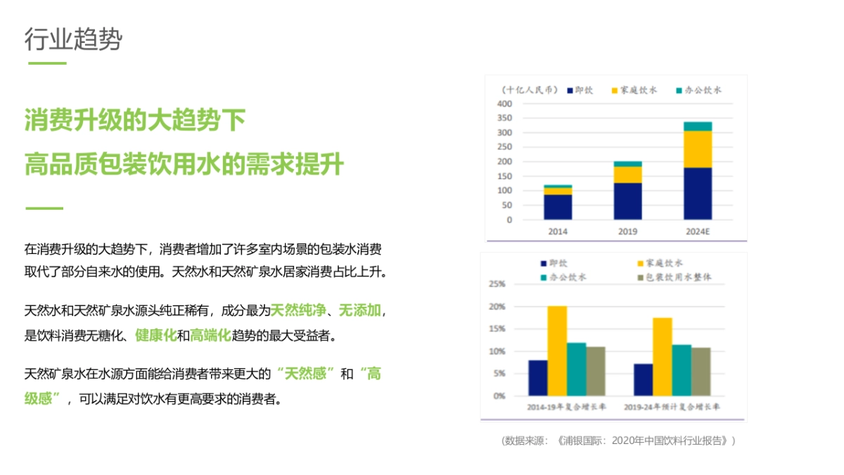 天然矿泉水品牌社交媒体年度传播矩阵提案_第10页