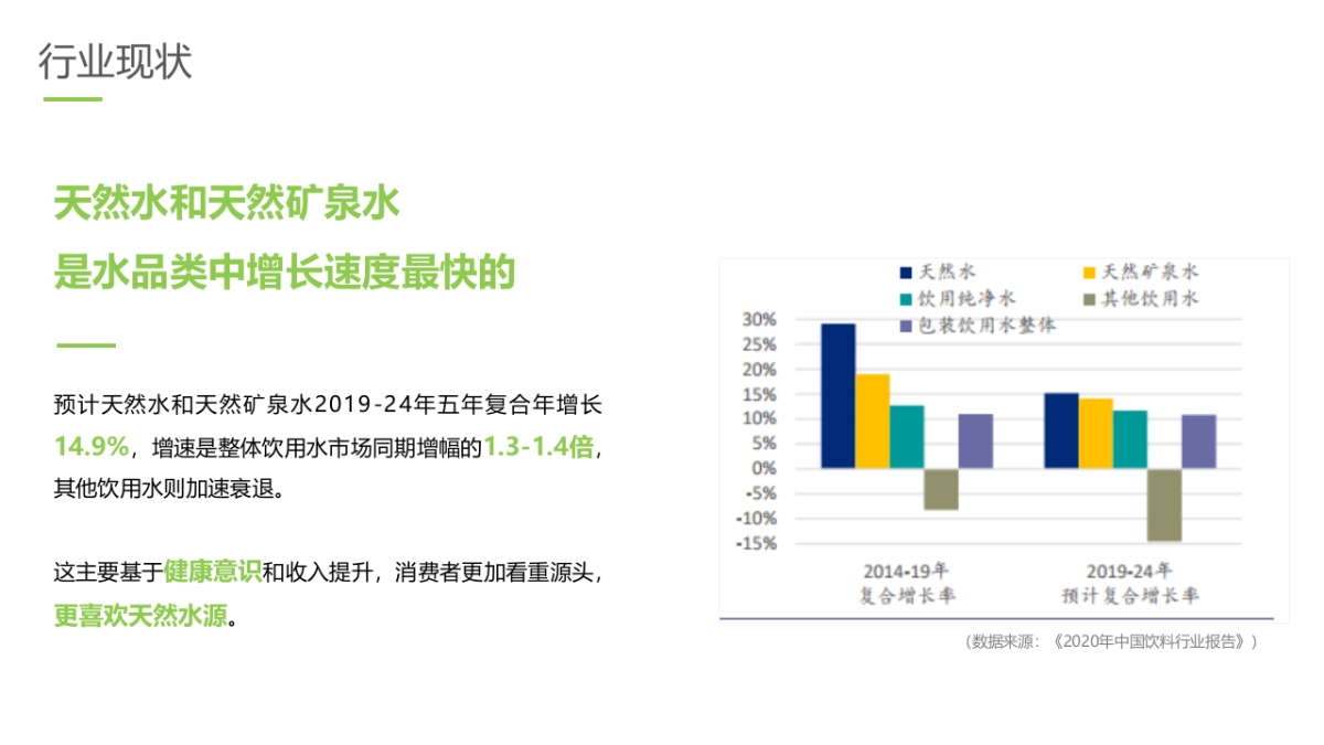 天然矿泉水品牌社交媒体年度传播矩阵提案_第9页