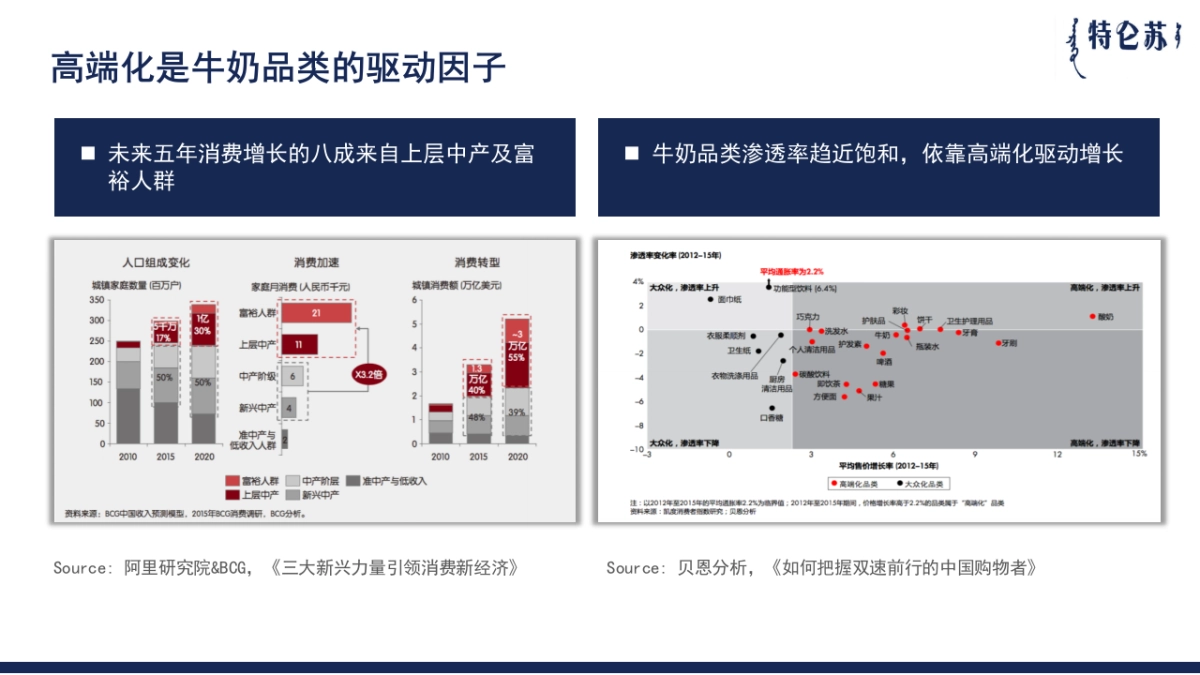 特仑苏品牌定制平台传播_第4页