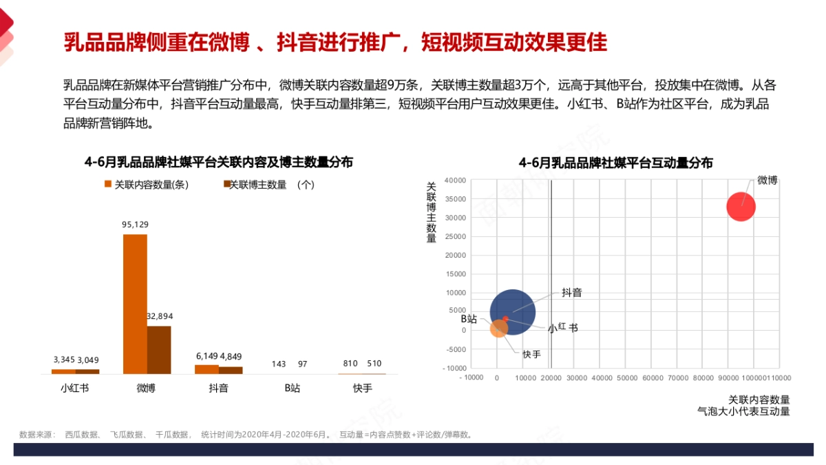 牛奶品牌全年规划框架_第10页