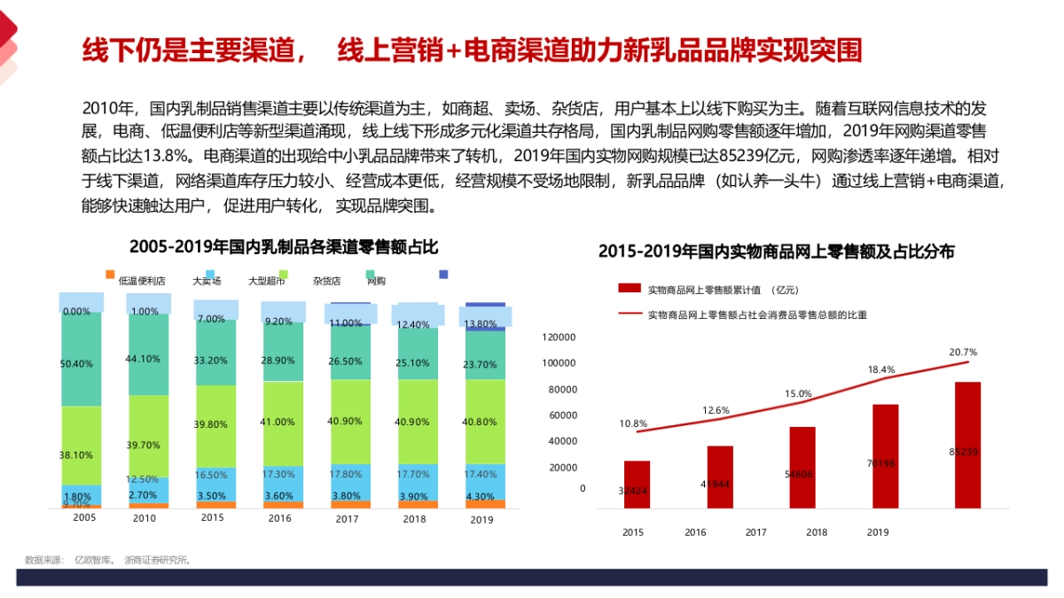 牛奶品牌全年规划框架_第8页