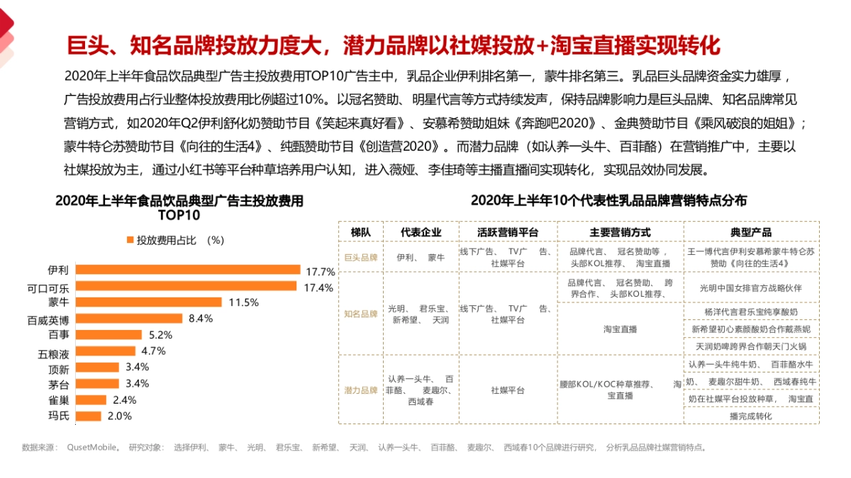 牛奶品牌全年规划框架_第9页