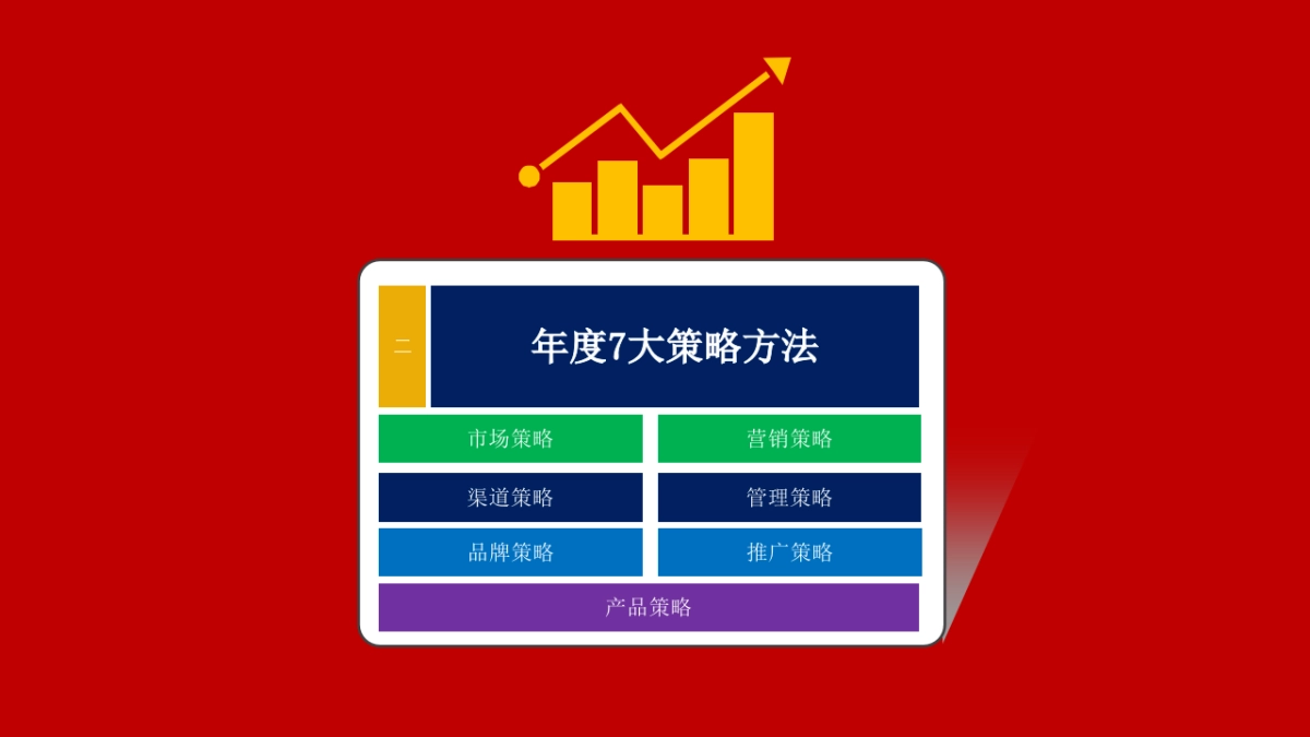年度营销规划指南_第10页